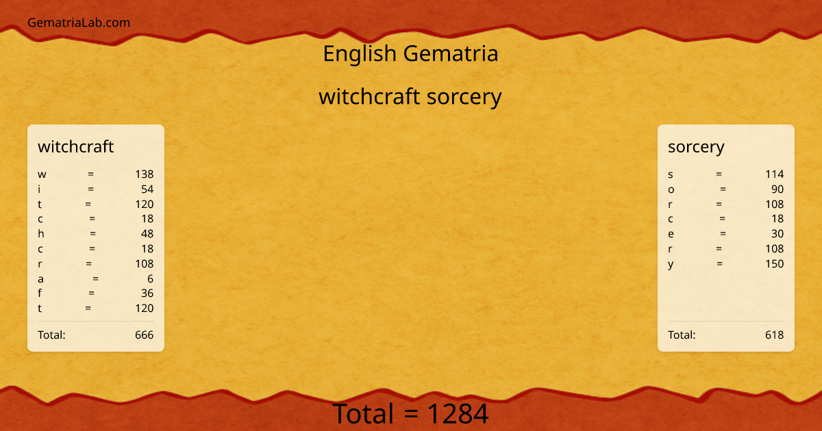 witchcraft sorcery in english Gematria